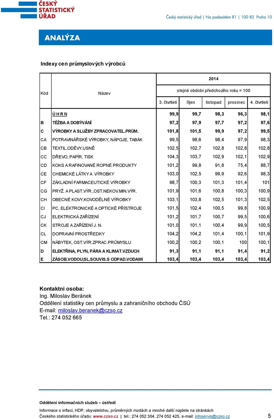 11,8 11,5 99,9 97,2 99,5 CA POTRAVINÁŘSKÉ VÝROBKY, NÁPOJE, TABÁK 99,5 98,6 98,4 97,9 98,3 CB TEXTIL,ODĚVY,USNĚ 12,5 12,7 12,8 12,8 12,8 CC DŘEVO, PAPÍR, TISK 14,3 13,7 12,9 12,1 12,9 CD KOKS A