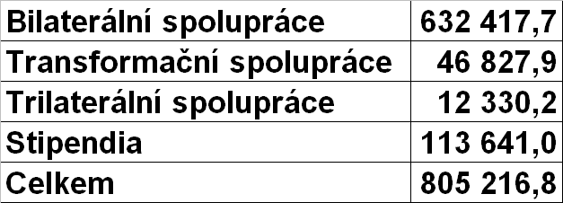 ZRS v roce