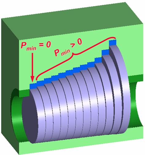 ULOŽENÍ S PŘESAHEM V uložení s přesahem je vždy skutečný průměr hřídele větší (P min > 0 µm) nebo roven (P min = 0 µm) skutečnému průměru díry V grafickém znázornění je toleranční pole díry pod