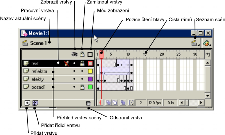 Strana 42 Základní informace o jednotlivých vrstvách získáte z panelu časové osy. Obr.