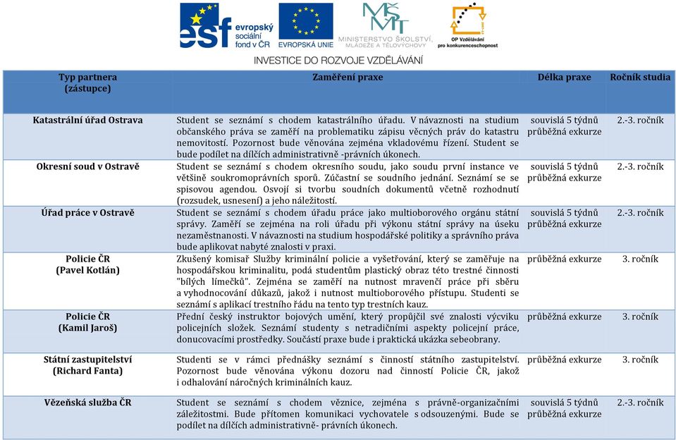 Student se bude podílet na dílčích administrativně -právních úkonech. Student se seznámí s chodem okresního soudu, jako soudu první instance ve většině soukromoprávních sporů.