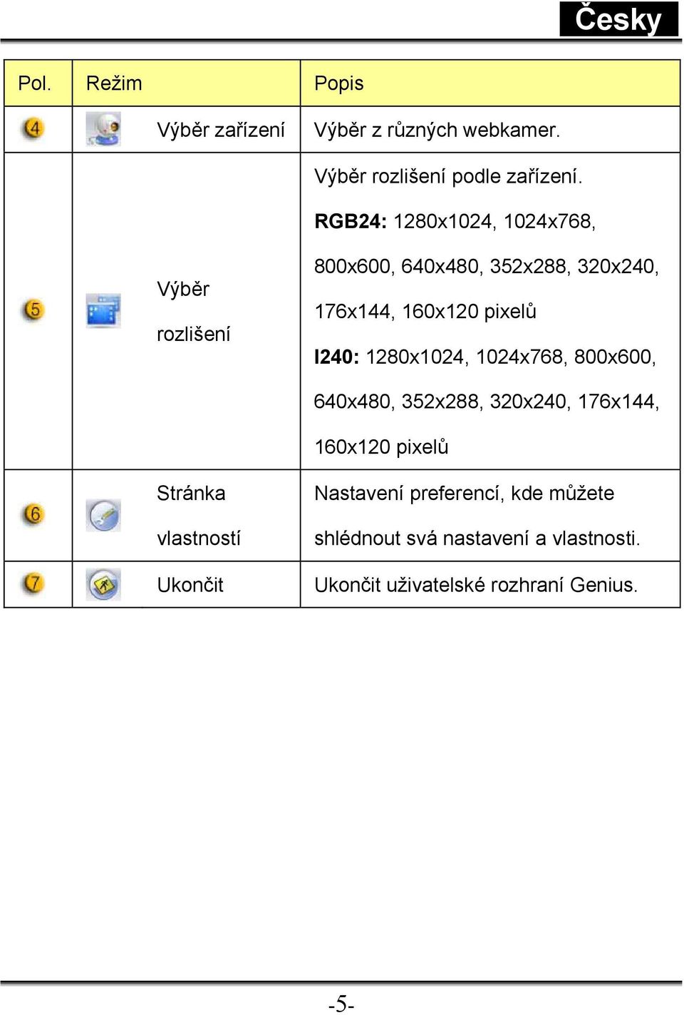 I240: 1280x1024, 1024x768, 800x600, 640x480, 352x288, 320x240, 176x144, 160x120 pixelů Stránka