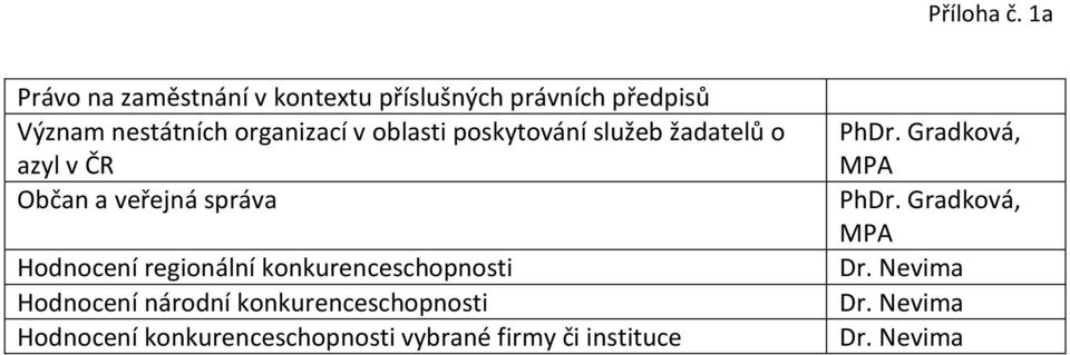 nestátních organizací v oblasti poskytování služeb žadatelů o azyl v ČR Občan