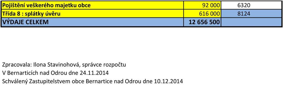 Stavinohová, správce rozpočtu V Bernarticích nad Odrou dne 24.11.