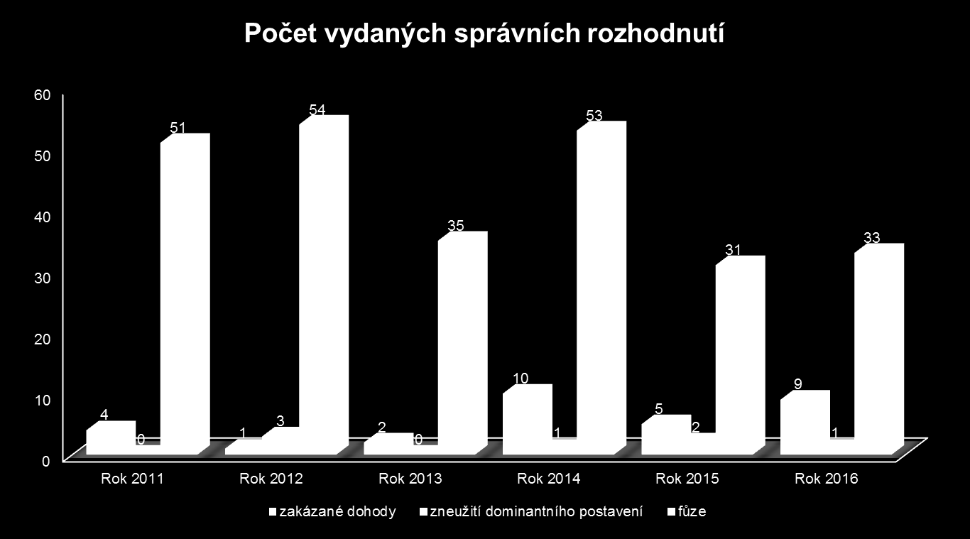 Judikatura a správní