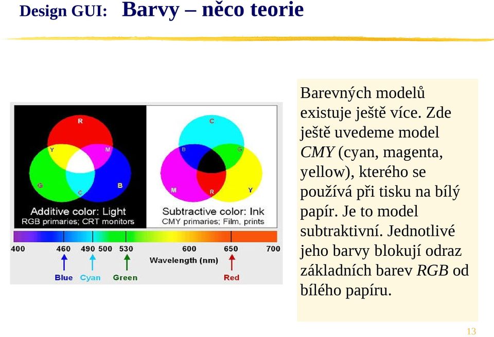 používá při tisku na bílý papír. Je to model subtraktivní.