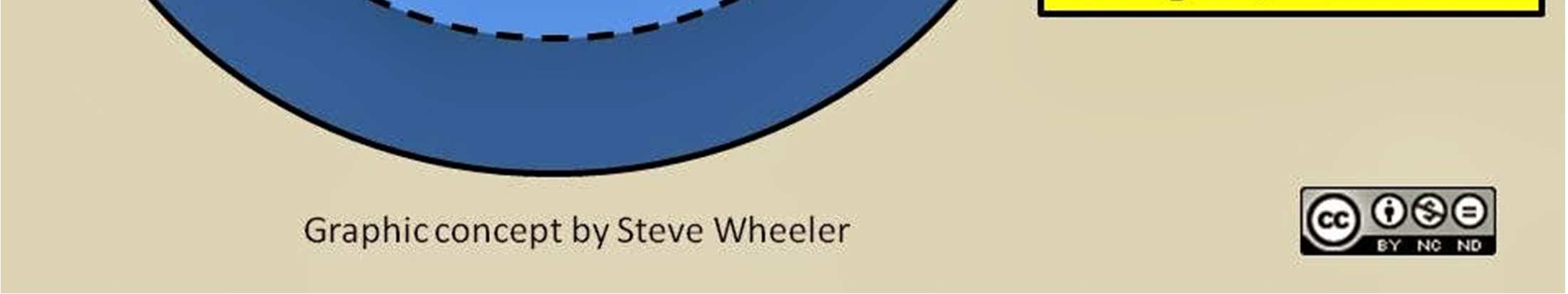 http://steve-wheeler.blogspot.