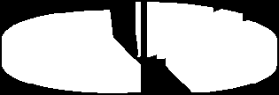 Usmrcené děti - chodci, 2000-2009 25 20 15 10 5 0 2000 2001 2002 2003 2004 2005 2006 2007 2008 2009 chodec 21 9 12 18 9 11 9 4 7 5 Podíl druhu