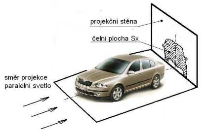 METODIKA PŘESTAVBY Obr. 17 Určení čelní plochy vozidla projekcí [7] Součinitel vzdušného odporu M je stanoven měřením v aerodynamickém tunelu.