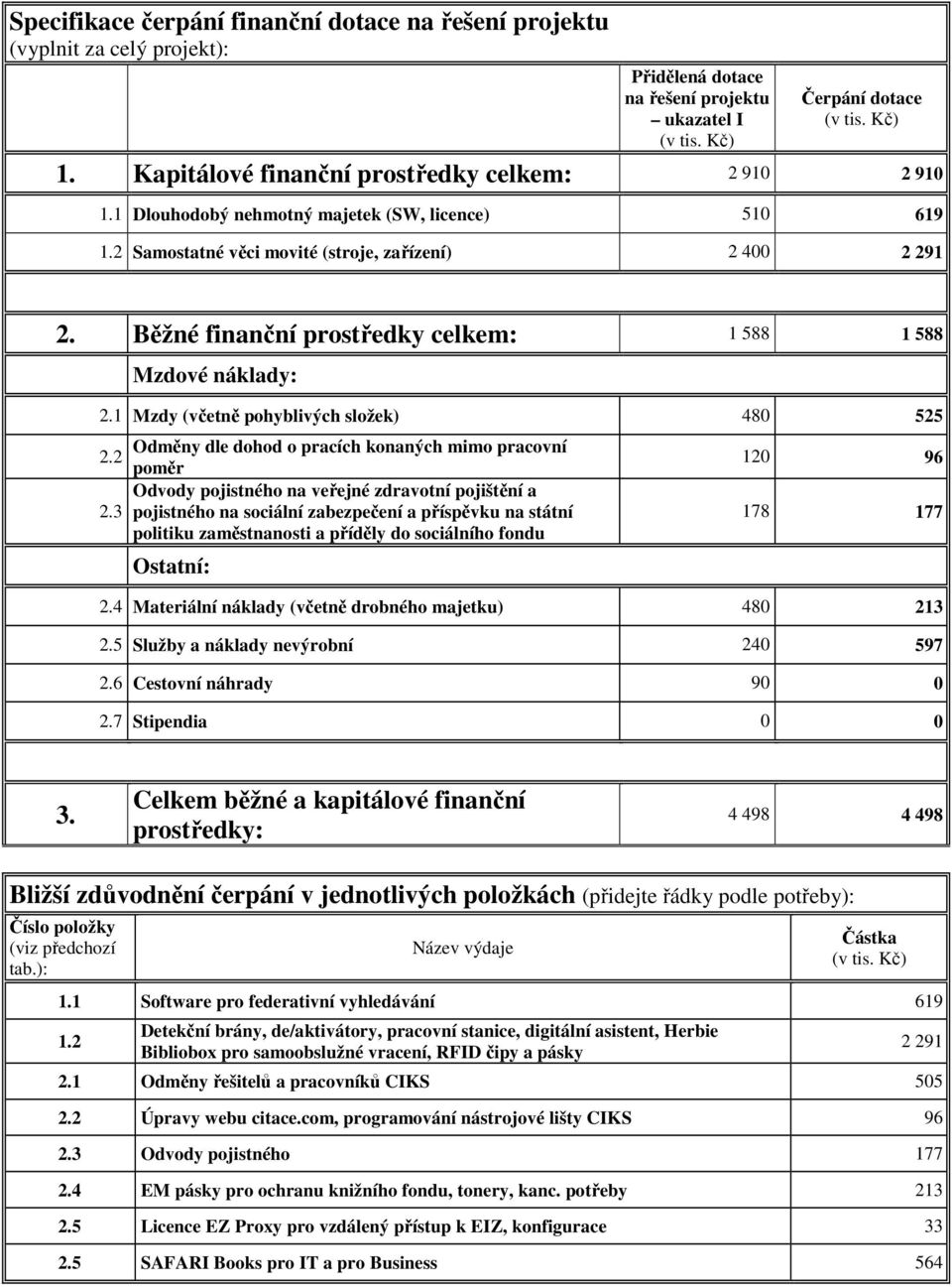 1 Mzdy (včetně pohyblivých složek) 480 525 Odměny dle dohod o pracích konaných mimo pracovní 2.2 poměr Odvody pojistného na veřejné zdravotní pojištění a 2.