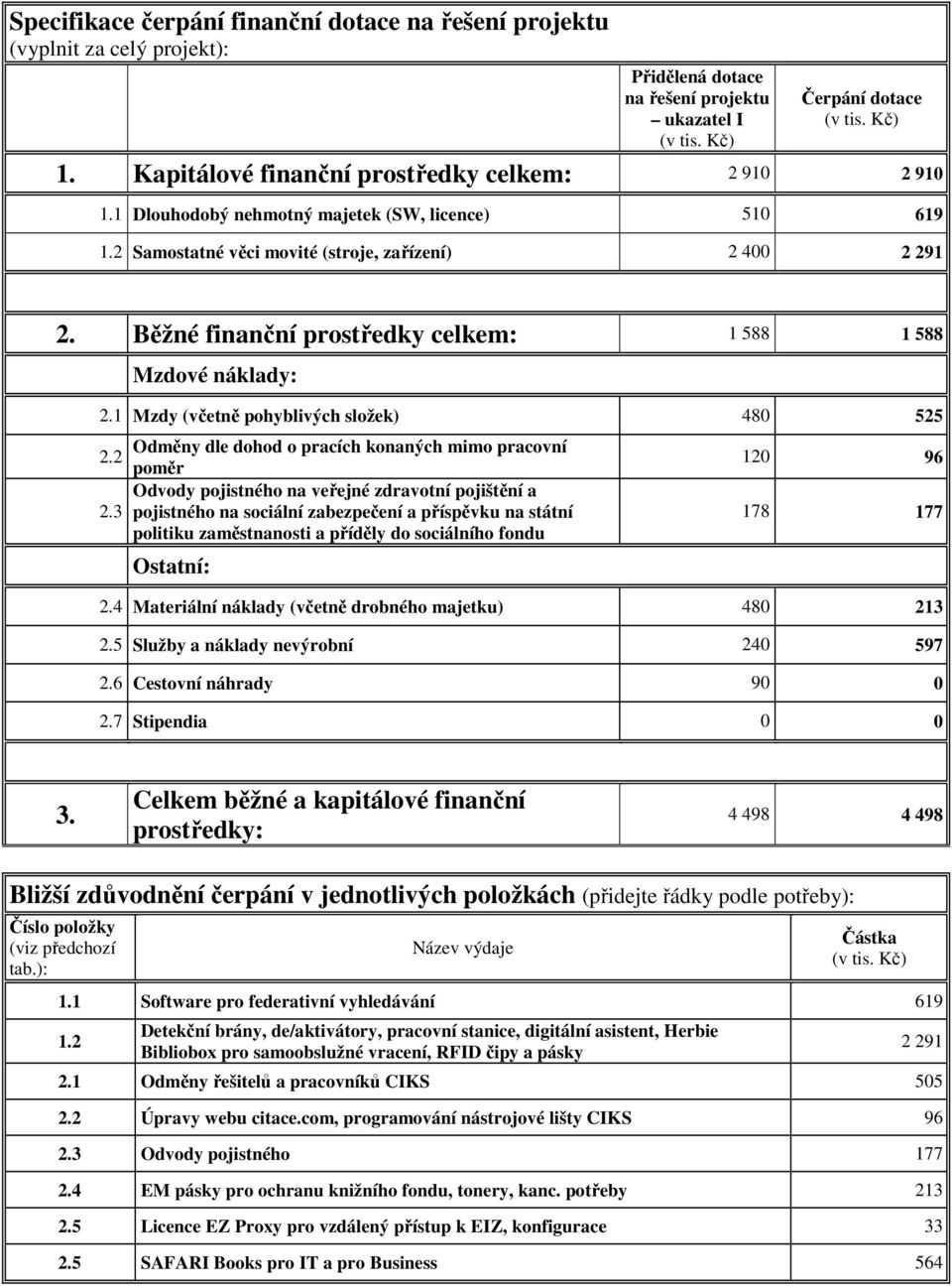 1 Mzdy (včetně pohyblivých složek) 480 525 Odměny dle dohod o pracích konaných mimo pracovní 2.2 poměr Odvody pojistného na veřejné zdravotní pojištění a 2.