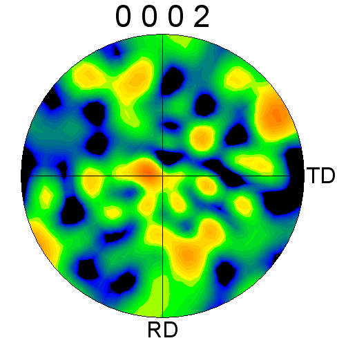 AE během dvojčatění polykrystalického hořčíku Polykrystalický hořčík Mg + 1.00 hm.