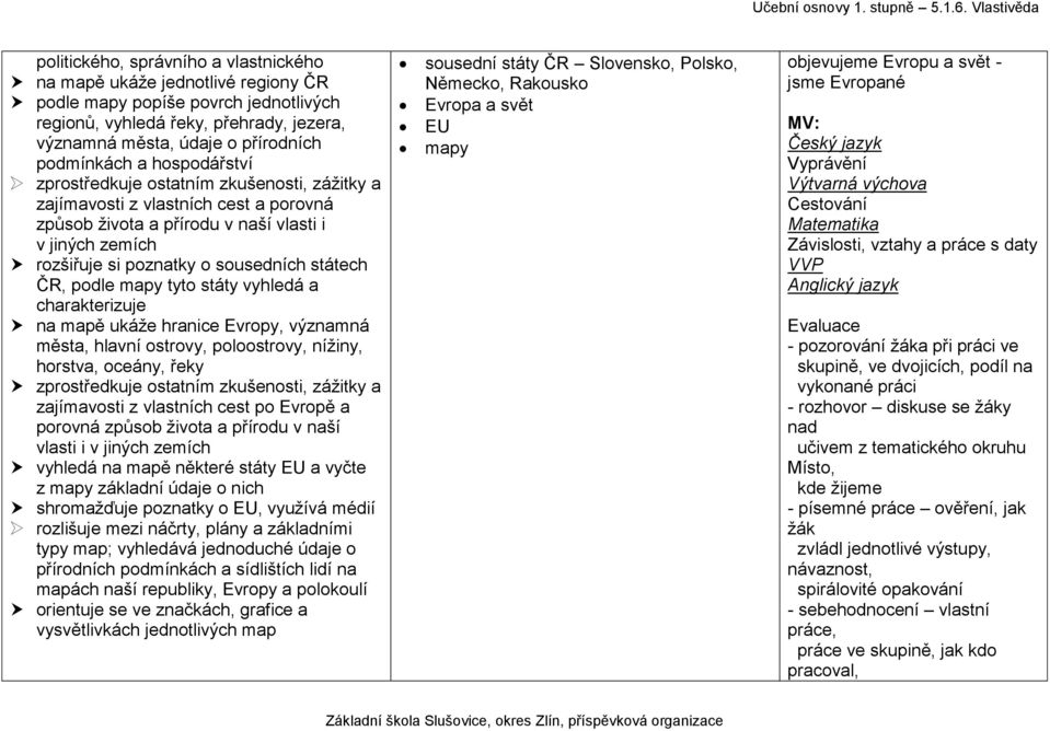 ČR, podle mapy tyto státy vyhledá a charakterizuje na mapě ukáže hranice Evropy, významná města, hlavní ostrovy, poloostrovy, nížiny, horstva, oceány, řeky zprostředkuje ostatním zkušenosti, zážitky