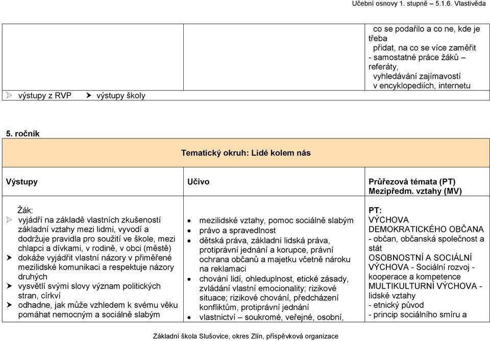 vztahy (MV) Žák: vyjádří na základě vlastních zkušeností základní vztahy mezi lidmi, vyvodí a dodržuje pravidla pro soužití ve škole, mezi chlapci a dívkami, v rodině, v obci (městě) dokáže vyjádřit