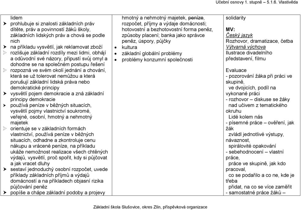 lidská práva nebo demokratické principy vysvětlí pojem demokracie a zná základní principy demokracie používá peníze v běžných situacích, vysvětlí pojmy vlastnictví soukromé, veřejné, osobní, hmotný a
