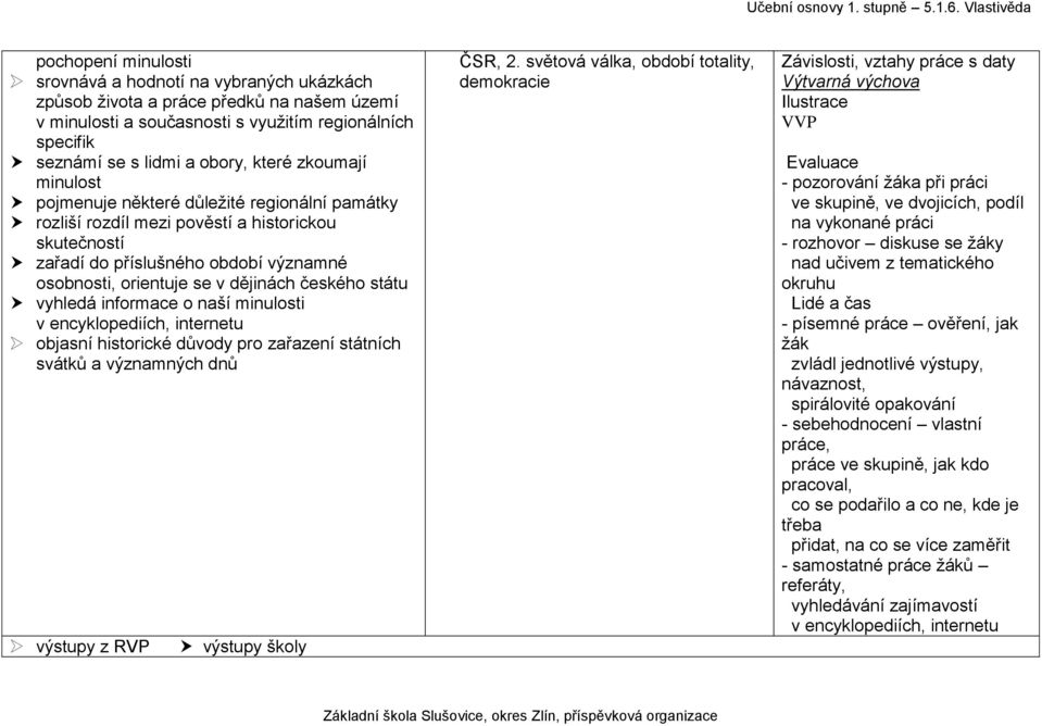 státu vyhledá informace o naší minulosti v encyklopediích, internetu objasní historické důvody pro zařazení státních svátků a významných dnů výstupy z RVP výstupy školy ČSR, 2.