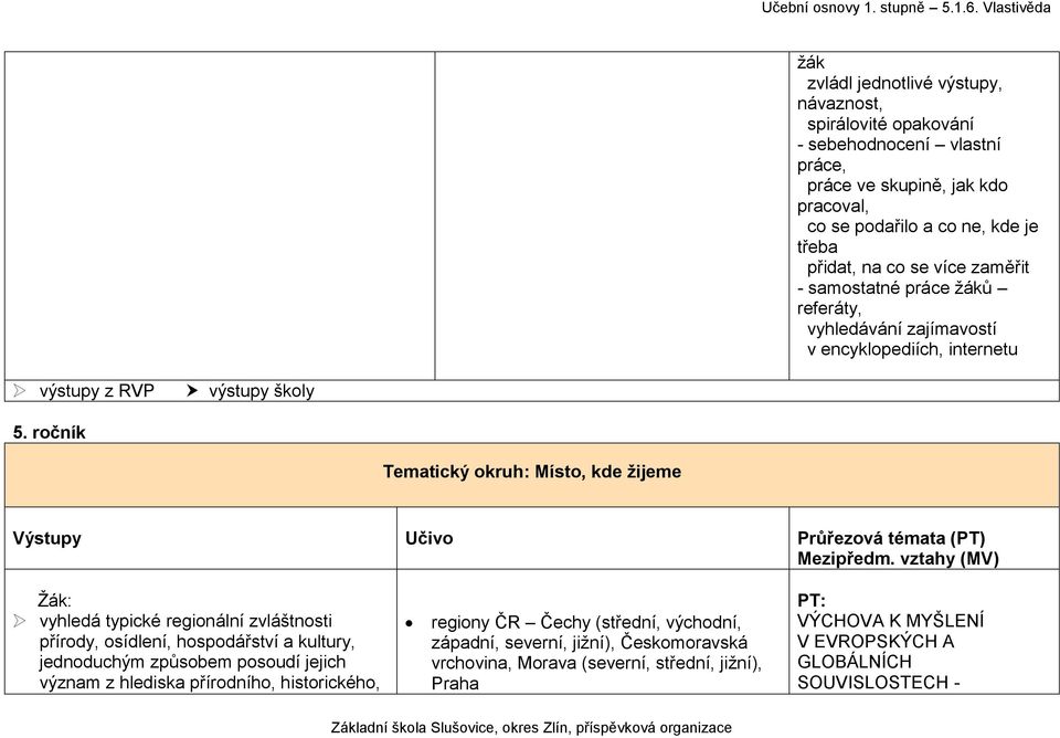 ročník Tematický okruh: Místo, kde žijeme Výstupy Učivo Průřezová témata (PT) Mezipředm.