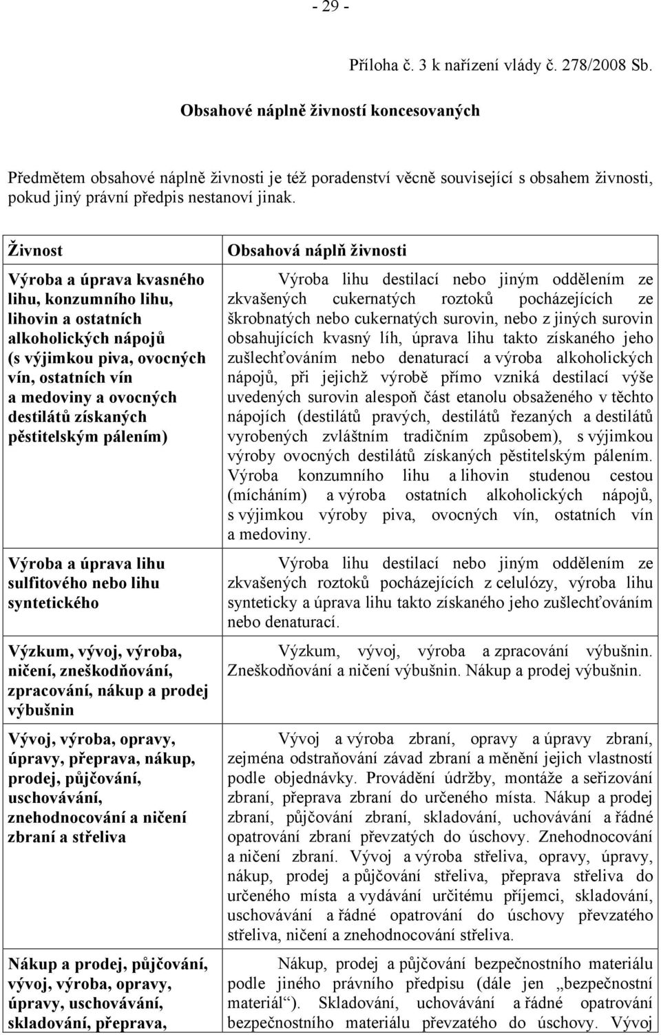 Živnost Výroba a úprava kvasného lihu, konzumního lihu, lihovin a ostatních alkoholických nápojů (s výjimkou piva, ovocných vín, ostatních vín a medoviny a ovocných destilátů získaných pěstitelským