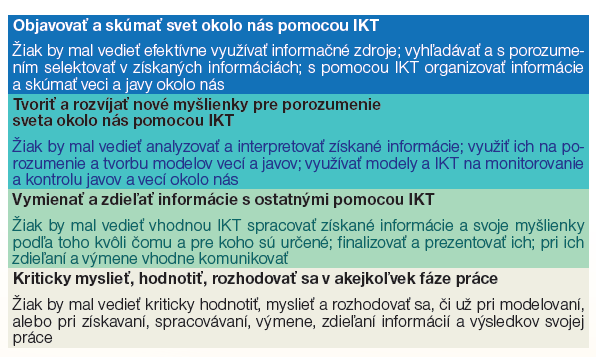 1 Teoretické východiská 1.1 Digitálna gramotnosť vo fyzike Vyučovanie fyziky poskytuje široké spektrum rôznych metód, foriem, prostriedkov a zásad.