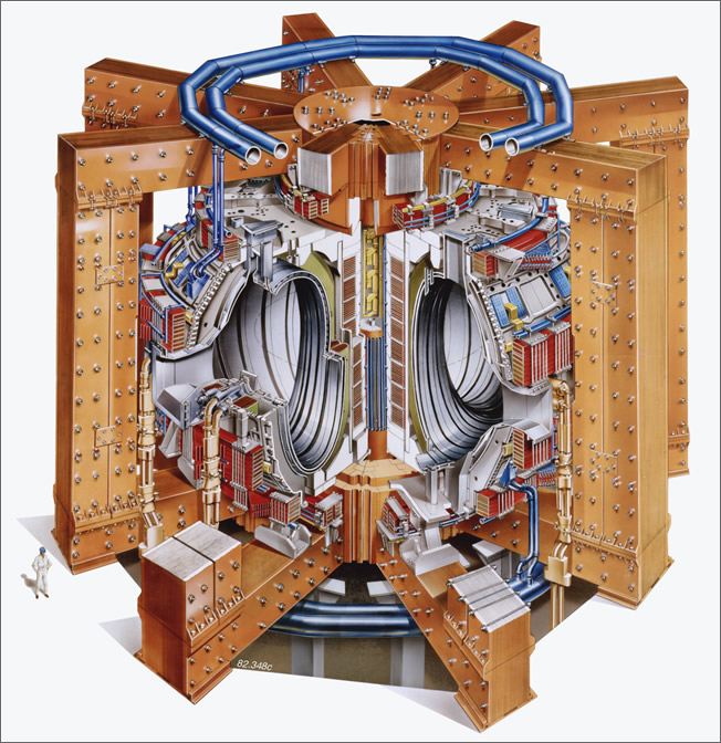 Jaderné reakce fúze jader B/A A Abingdon v Anglii TOKAMAK JET: 1997 d+t výkon 16.