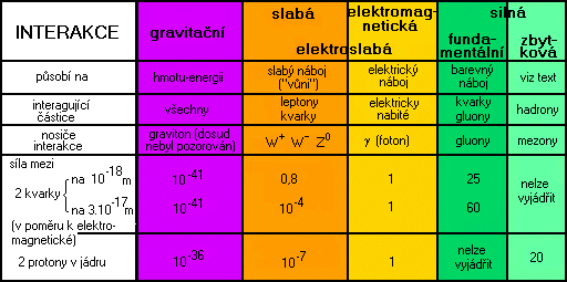 Základní