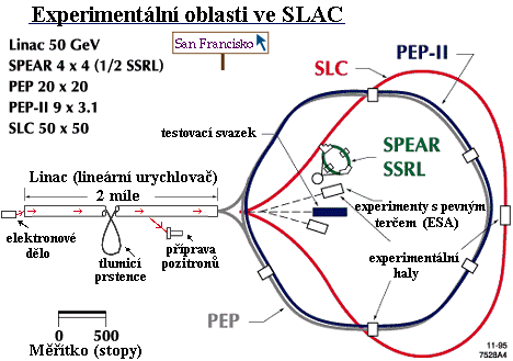 Urychlovače radioaktivní látky do 15 MeV kosmické záření ~ 1013 MeV, ale 10 39 ev 1 cm 2 s 1 sr 1 málo!