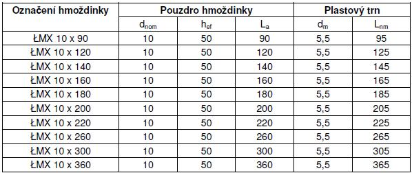 Tabulka 2: Označení a rozměry plastových hmoždinek WKRET-MET-ŁMX Ø10 [mm]
