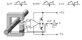 Snímaèe eektrického proudu s Haovou sondou Princip uzavøené smyèky (Viz obr. 3) Magnetický tok vytváøený primárním proudem je zcea vyrovnáván opaèným magnetickým tokem vinutí koem magnetického obvodu.