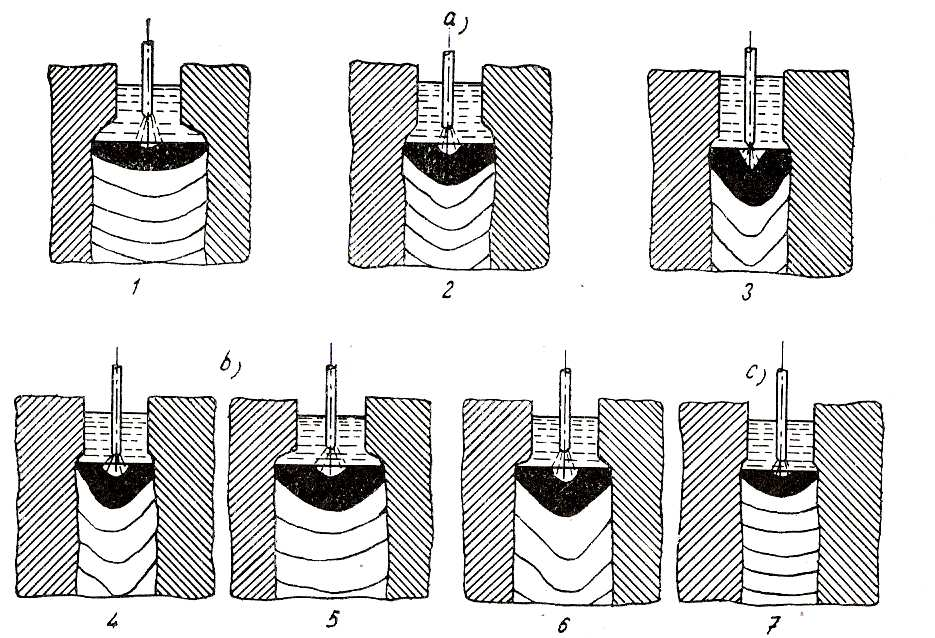 Schéma elektrostruskového svařování třemi pásovými elektrodami Vliv svařovacího proudu na tvar svarové lázně Q = U. I (J.