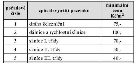 5 jedná se o ornou půdu, zemědělský pozemek. KS 180tis.Kč/19983 m 2, tj.9 Kč/m 2. PÚ 15.10.2013. SHR.