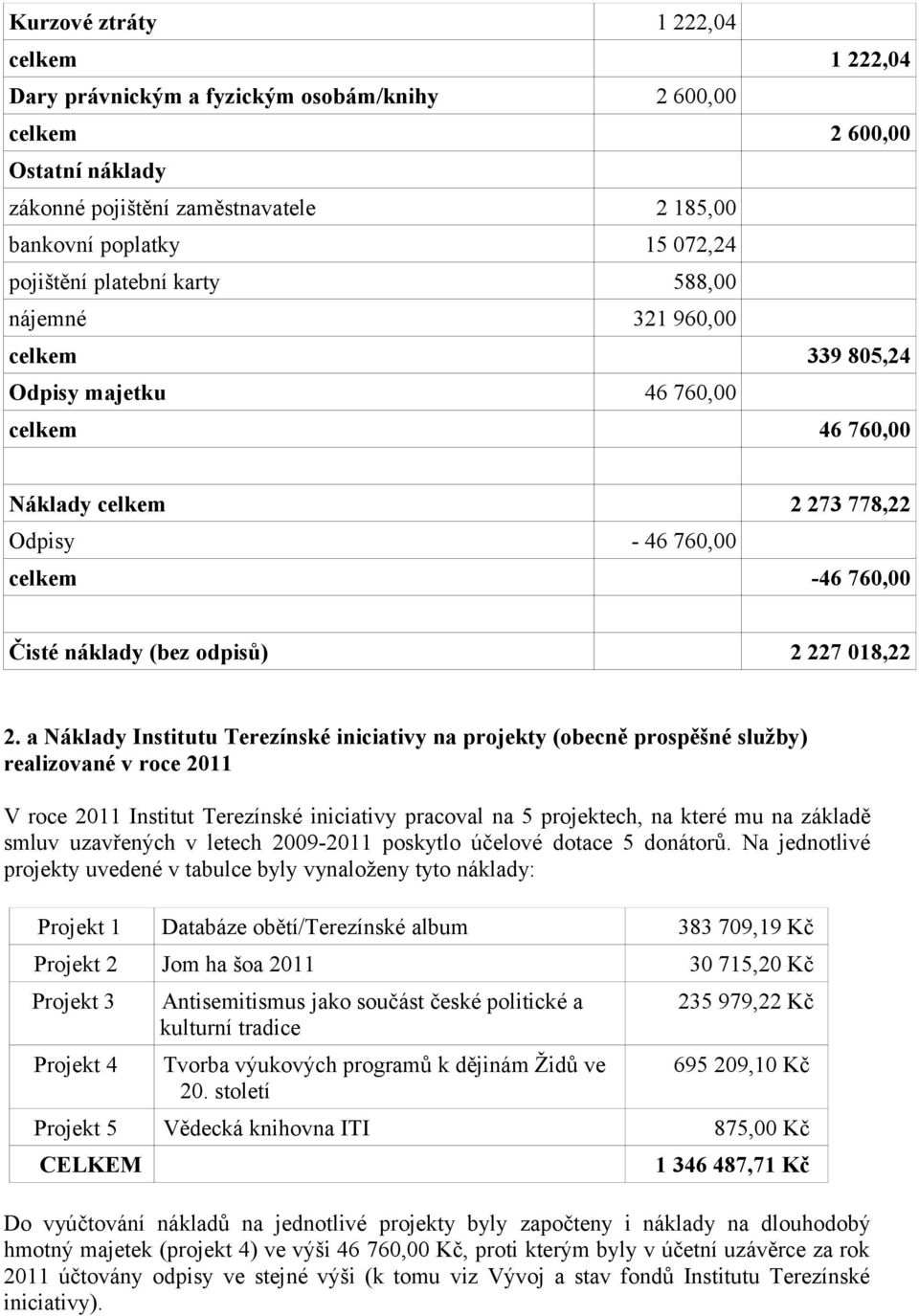 odpisů) 2 227 018,22 2.