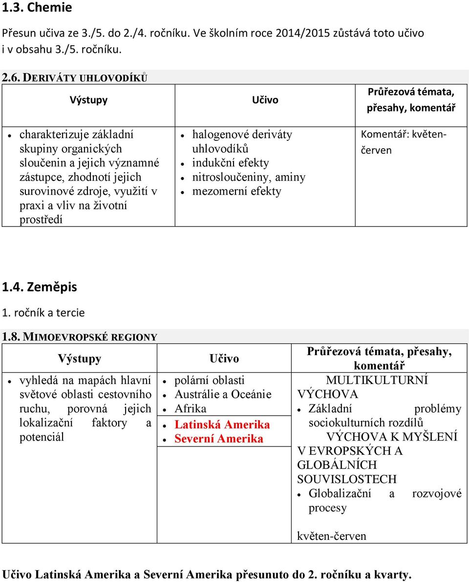 deriváty uhlovodíků indukční efekty nitrosloučeniny, aminy mezomerní efekty Průřezová témata, přesahy, komentář Komentář: květenčerven 1.4. Zeměpis 1. ročník a tercie 1.8.