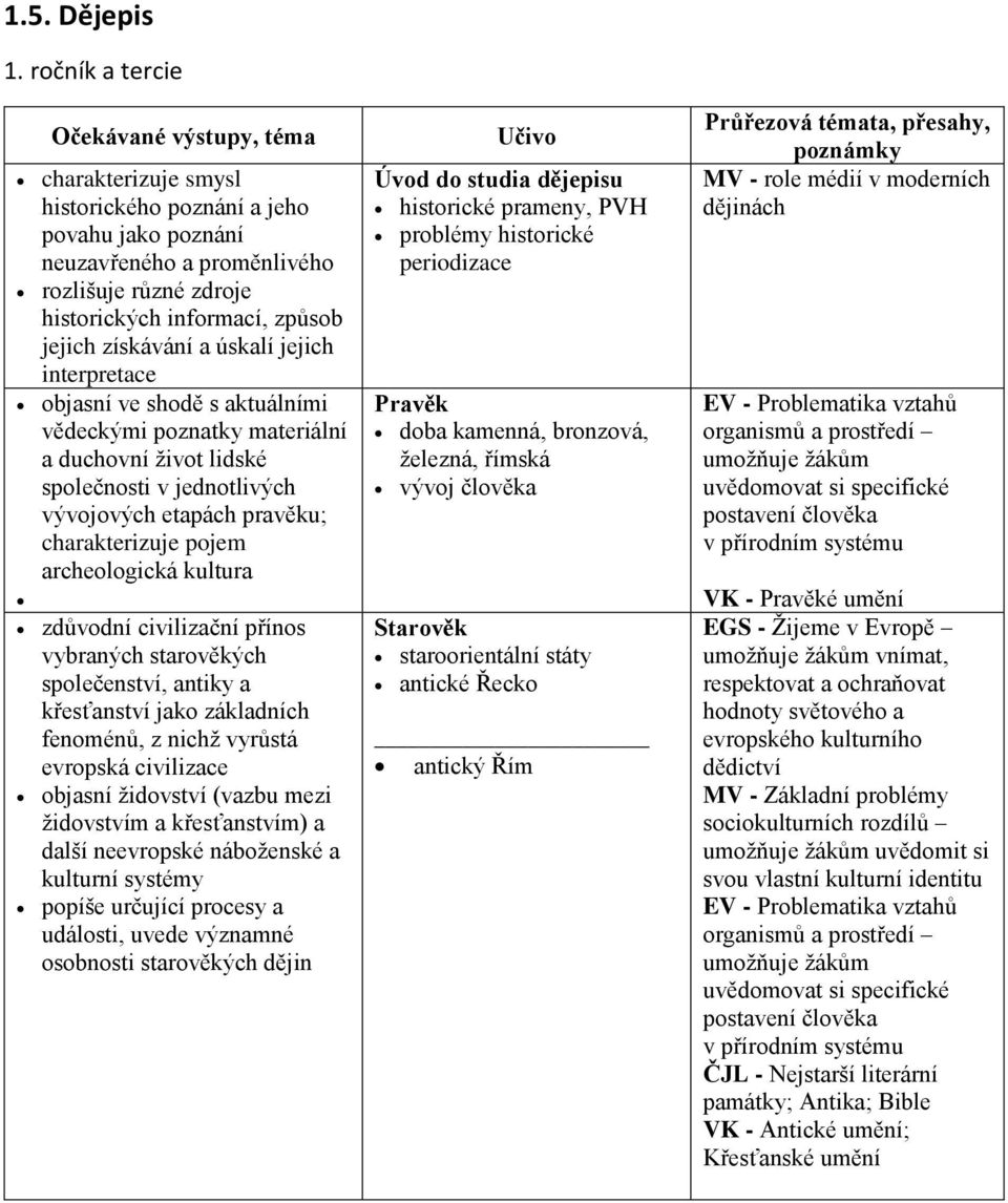 získávání a úskalí jejich interpretace objasní ve shodě s aktuálními vědeckými poznatky materiální a duchovní život lidské společnosti v jednotlivých vývojových etapách pravěku; charakterizuje pojem