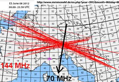 Sporadická vrstva Es: short skip 70 MHz short-skip [MHz / km]