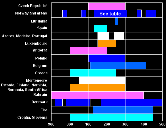 70 MHz rozdílný bandplán v různých zemích IARU Region 1 bandplan (LZ,OY,ZB,G,OX,HA,UN,YL,9H,3A,PA,OM,..) Frequency Bandwidth Mode Usage 70.000 70.090 1000 Hz Telegraph y MGM Coordinated beacons 70.