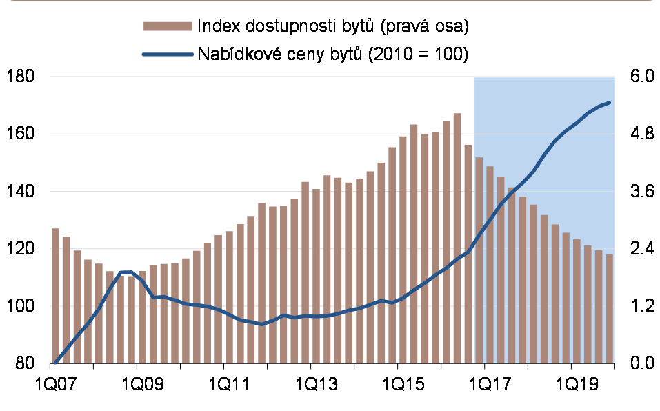 SPOTŘEBITELÉ NEVYUŽÍVAJÍ NAPLNO SVŮJ POTENCIÁL UTRÁCET Klesající nezaměstnanost a nárůst pracovní síly podporuje zvětšování objemu mezd v ekonomice.