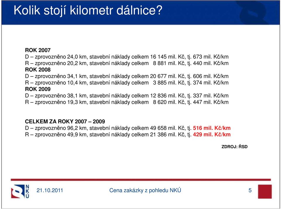 Kč/km ROK 2009 D zprovozněno 38,1 km, stavební náklady celkem 12 836 mil. Kč, tj. 337 mil. Kč/km R zprovozněno 19,3 km, stavební náklady celkem 8 620 mil. Kč, tj. 447 mil.