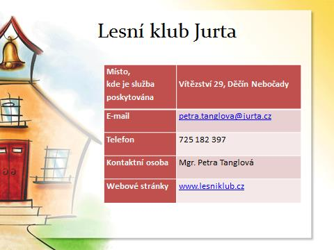 Typ zařízení Zřizovatel Zahájení činnosti Cíl zařízení Specifika zařízení Cílová skupina - předškolní děti MŠ - školská právnická osoba o.s. Jurta Lesní klub duben 2011 MŠ (školská p.o.) leden 2013 Výchova a vzdělávání dětí koncept lesní školky nejčastěji od 3 do 6 let Kapacita 20 Provozní doba Variabilita hlídání Vzdělávací plán 8.