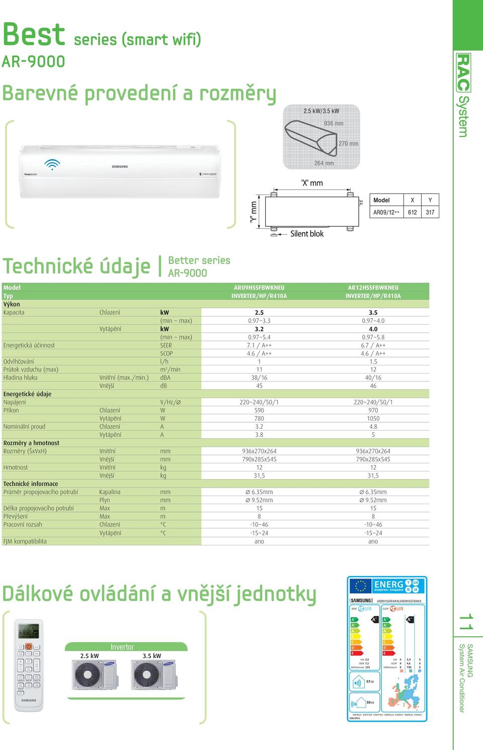 5 (min ~ max) 0.97~3.3 0.97~4.0 Vytápění kw 3.2 4.0 (min ~ max) 0.97~5.4 0.97~5.8 Energetická účinnost SEER 7.1 / ++ 6.7 / ++ SCOP 4.6 / ++ 4.6 / ++ Odvlhčování l/h 1 1.