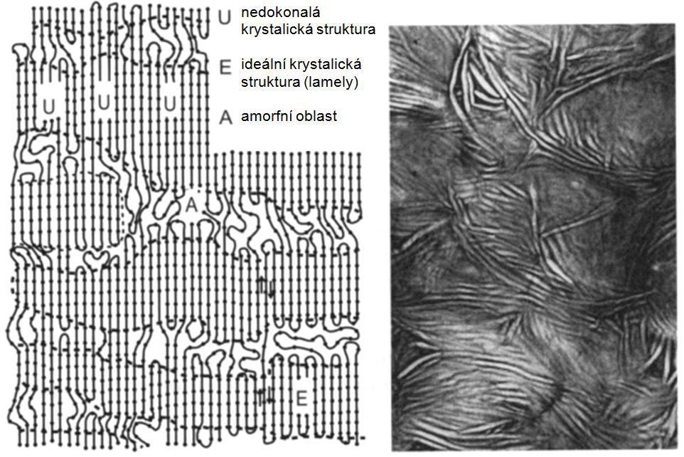 Struktura- nadmolekulární struktura ovznik strukturních poruch: nezaplněním celého prostoru mezi konci makromolekul dvou sousedních