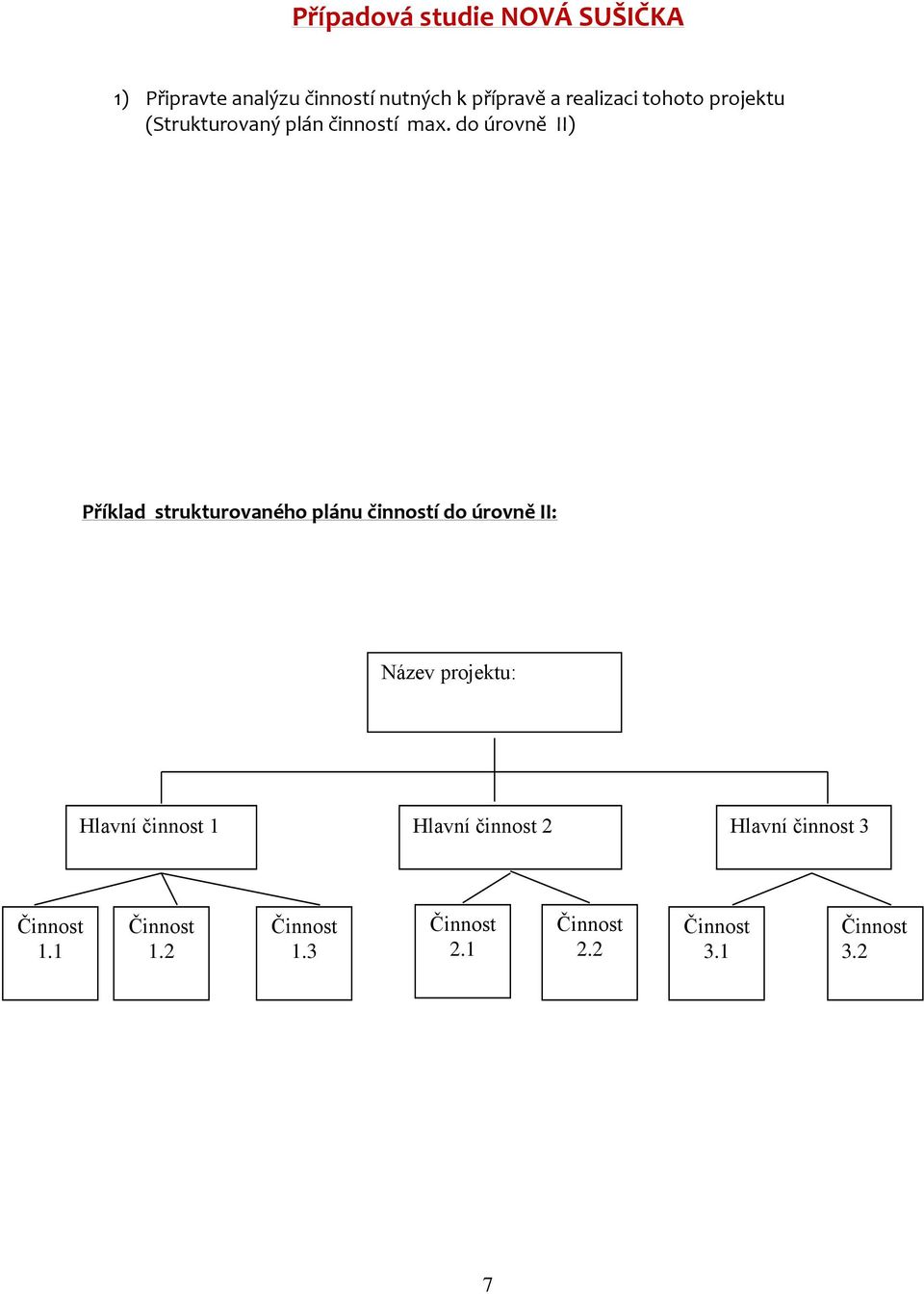 do úrovně II) Příklad strukturovaného plánu činností do úrovně II: Název projektu: Hlavní