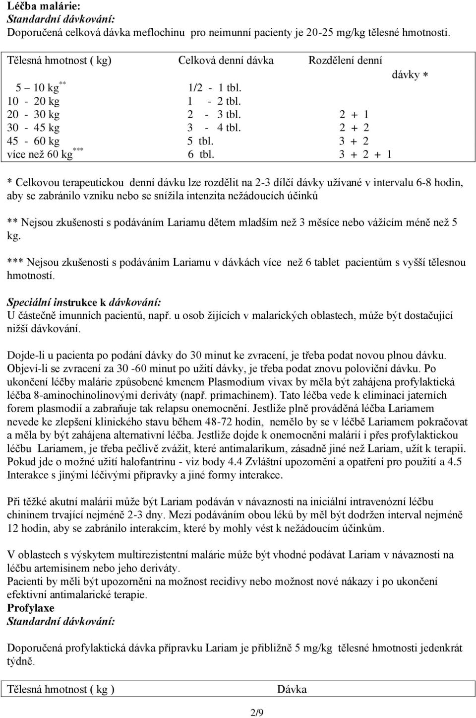 3 + 2 + 1 * Celkovou terapeutickou denní dávku lze rozdělit na 2-3 dílčí dávky užívané v intervalu 6-8 hodin, aby se zabránilo vzniku nebo se snížila intenzita nežádoucích účinků ** Nejsou zkušenosti