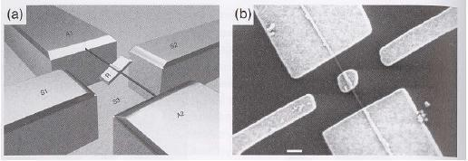 nanomotor s kovovým rotorem nanomotor s kovovým rotorem (R), mající osu rotace tvořenou karbonovou nanotrubičkou mezi elektrodami (A1, A2).