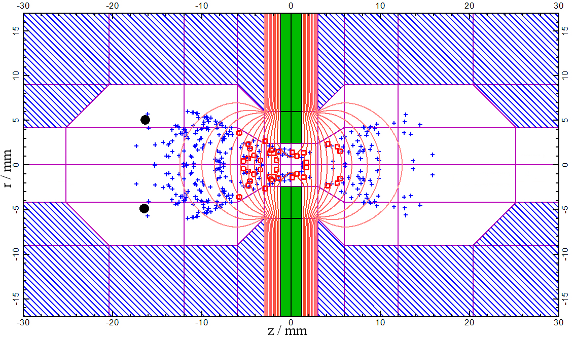 (a) 4. NAVRŽENÝ SEDLOVÝ IONTOVÝ ZDROJ (b) Obrázek 4.1: Iontově-optický model iontového zdroje. Modře jsou znázorněny krajní elektrody, zeleně anoda, žlutě (resp.