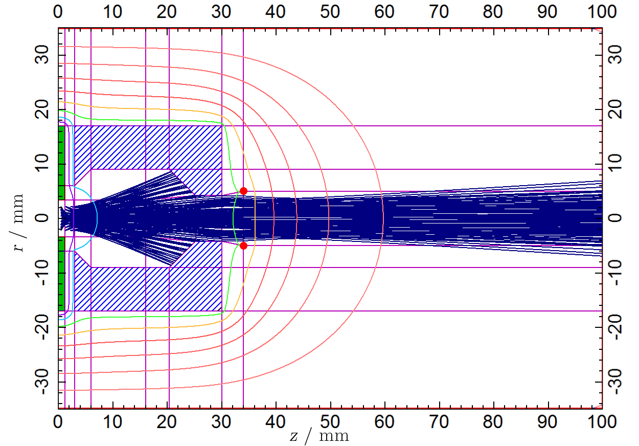 5.6 OPTIMALIZOVANÝ IONTOVÝ ZDROJ (a) (b) Obrázek 5.21: Příčný profil proudu iontového svazku.
