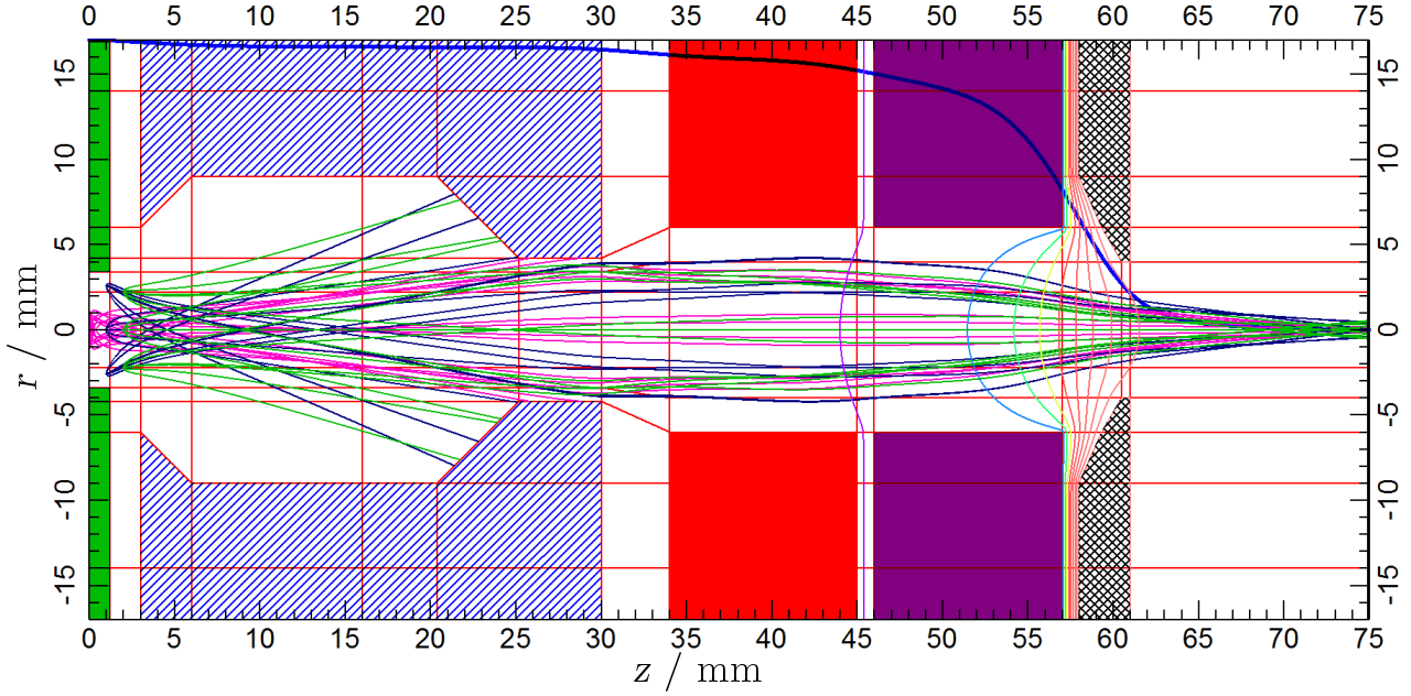 6.1 VÝVOJ IONTOVĚ-OPTICKÉHO NÁVRHU (a) (b) Obrázek 6.5: Konečný simulační model tříelektrodové fokusační optiky.