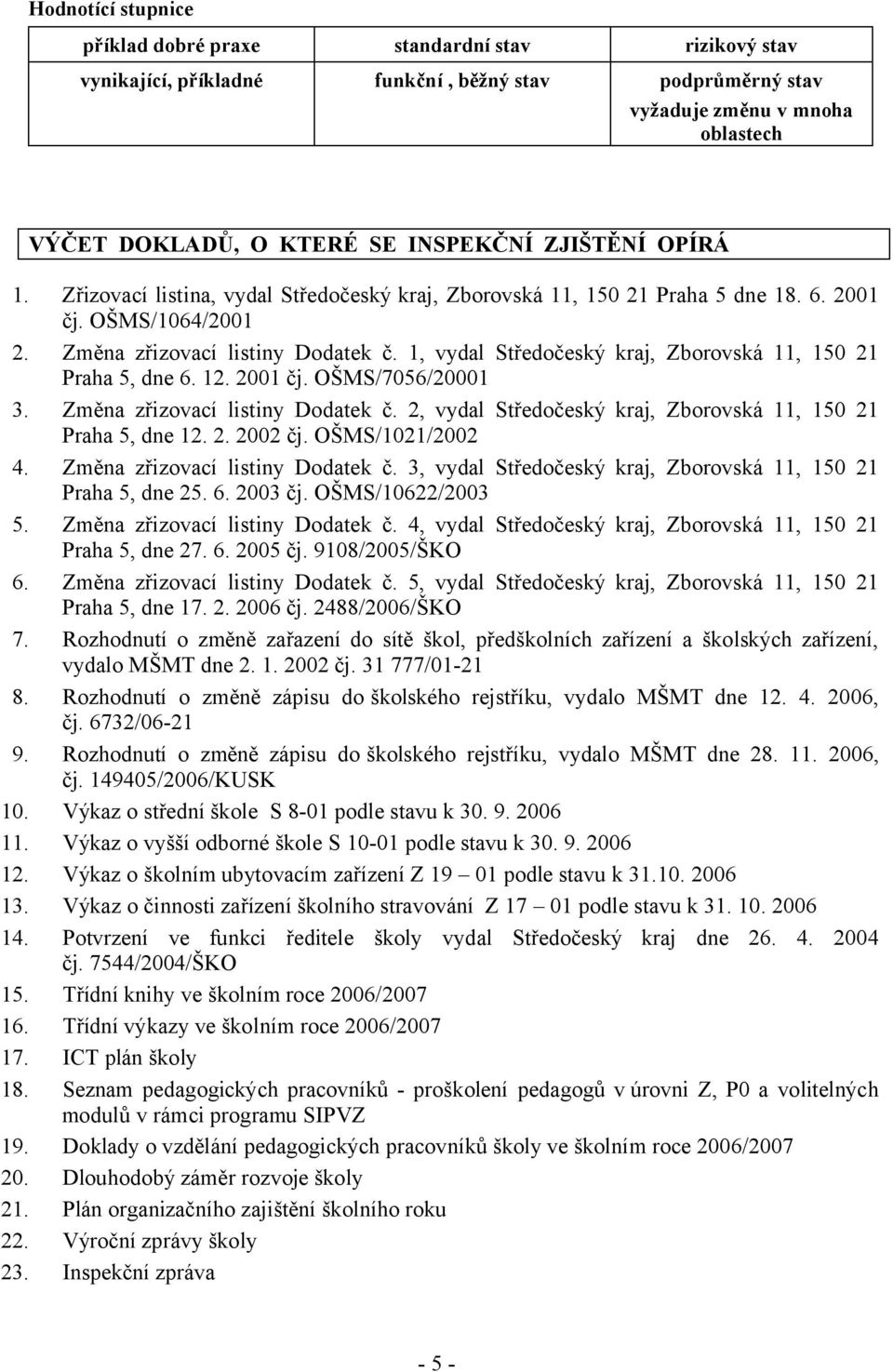 1, vydal Středočeský kraj, Zborovská 11, 150 21 Praha 5, dne 6. 12. 2001 čj. OŠMS/7056/20001 3. Změna zřizovací listiny Dodatek č. 2, vydal Středočeský kraj, Zborovská 11, 150 21 Praha 5, dne 12. 2. 2002 čj.