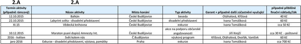 2015 Labyrint světa - divadelní představení České Budějovice divadelní představení Ivana Tomášková 60 Kč XI.