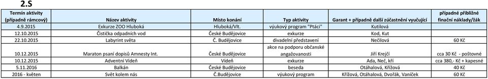 Budějovice divadelní představení Nečilová 60 Kč 10.12.