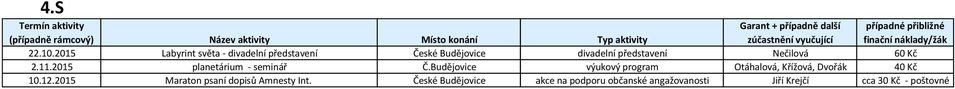 2015 Labyrint světa - divadelní představení České Budějovice divadelní